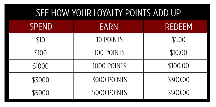 PointsInfographic Values